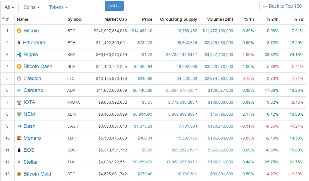 Crypto Currencies