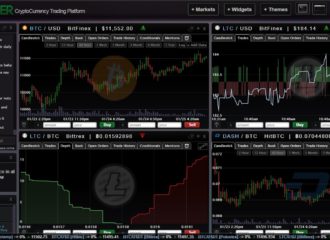 Crypto Market Trader