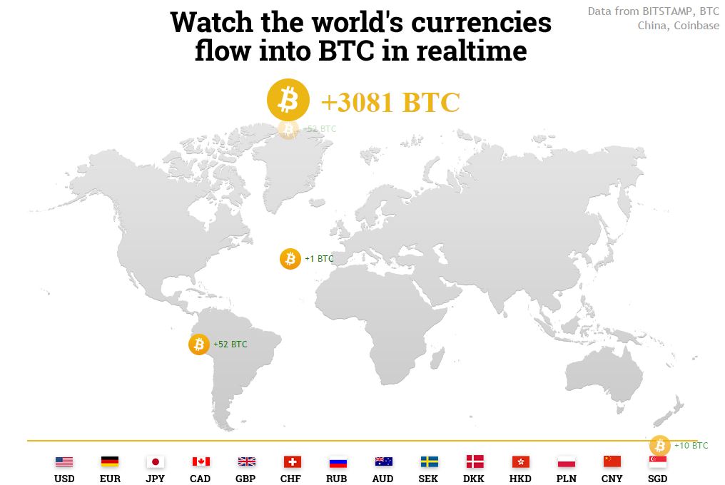 BTC Robot Wallet