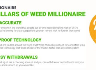 Weed Millionaire Crypto