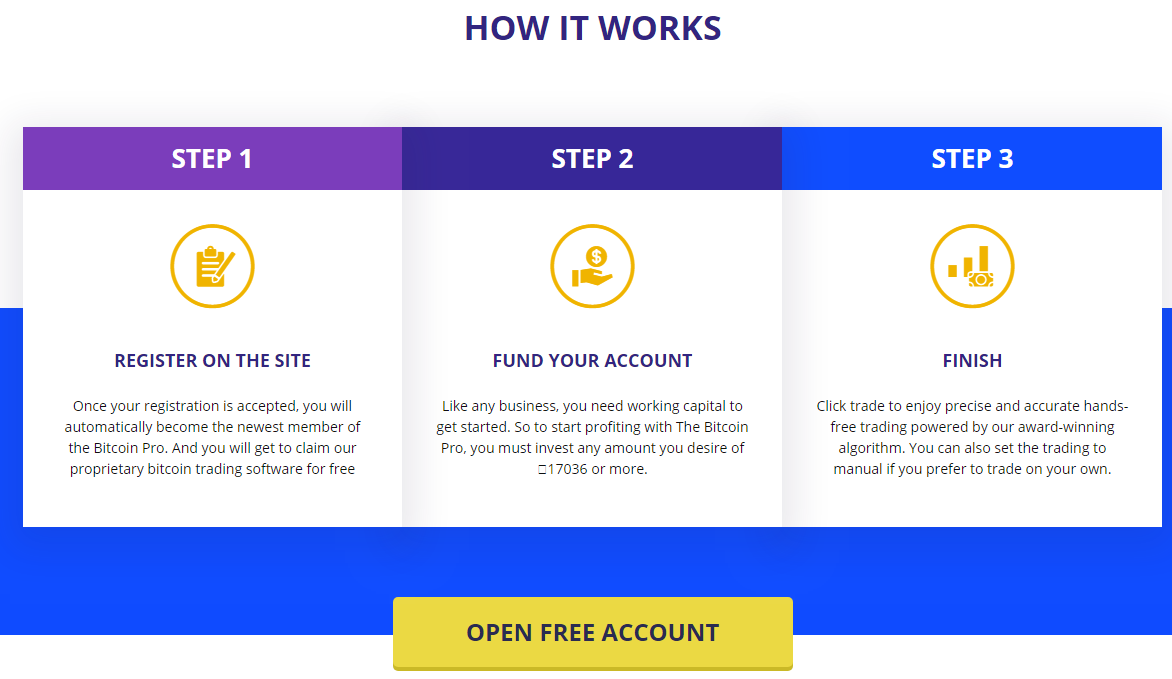Bitcoin Pro work